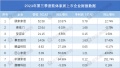 床垫企业整体承压,跨品类运营加速 | 八大软体家居企业2023年第三季度财报