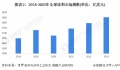 2023年全球涂料市场规模预计超1800亿美元,建筑涂料市占率达53%