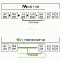 科技改变家居 | 工业级AIGC赋能家装供应链