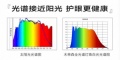 第四代照明技术引领者木林森 让照明成为健康不可或缺的选择