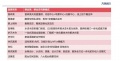 复盘2023：大家居行业30种新业务、新业态及新模式