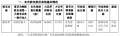 箭牌家居实控人谢岳荣4587万股股份被冻结