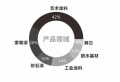 普锐麦克：2024艺术涂料市场新格局，赋能终端共创新篇章