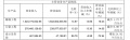 恒尚节能：旗下门窗业务贡献2.76亿元 营收同比增长13.36%