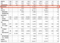 1-5月我国家具出口额同比增长20.5%