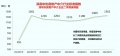 深圳单周二手房录得量再创三年新高，机构预测6月网签量有望超过5000套
