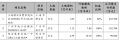 招商蛇口：前9个月累计签约销售金额1451.71亿元