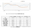 行业数据 | 9月BHI回升，建材家居市场“金九”如期而至