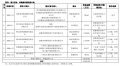 帝欧家居：诉讼、仲裁涉案2.54亿元 占净资产的11.65%