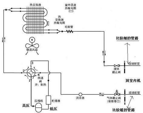 首次呈现 空调室内外机工作原理全解析