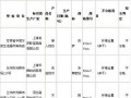 禾棉家纺、蓓尔馨等家纺被曝质量不合格