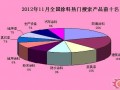 11月涂料行业电商指数：市场回暖迹象日显