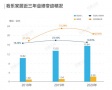 我乐家居2020年报报喜：以原创设计，造企业新红利