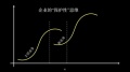 行业前哨| 从生物学看行业转型之路